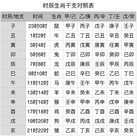 1991 天干地支|干支纪年对照表，天干地支年份对照表